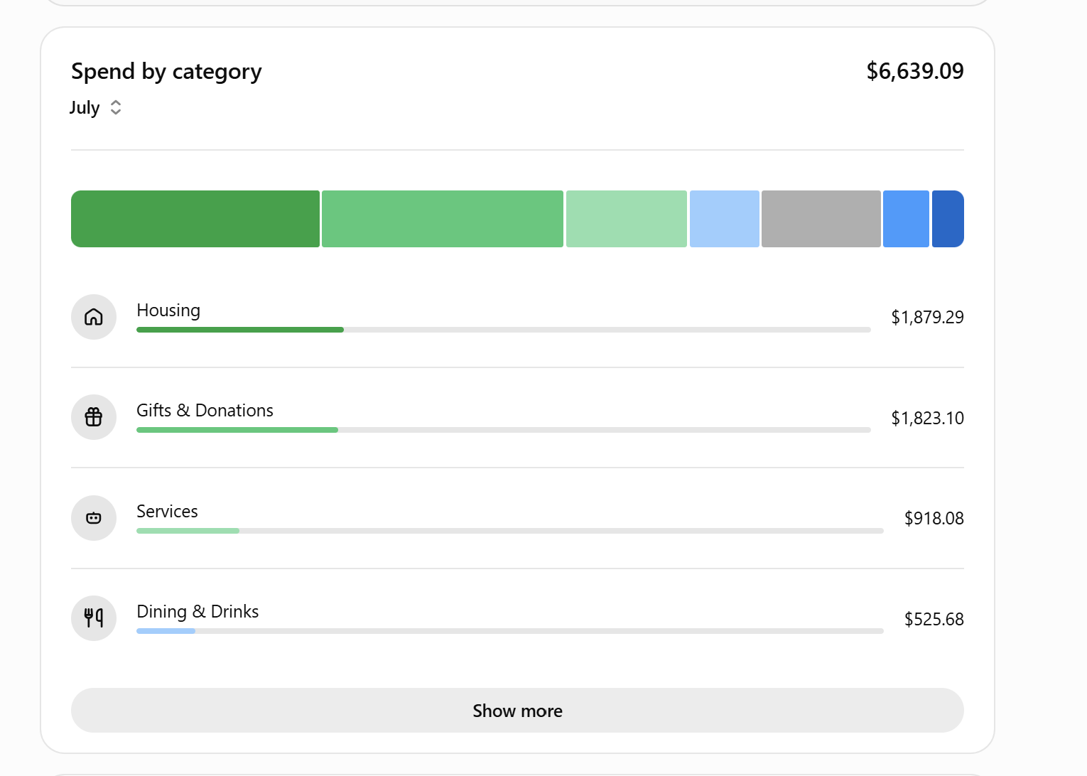 ChatGPT dashboard showing spend by category with a colorful stacked bar and a list of expense categories